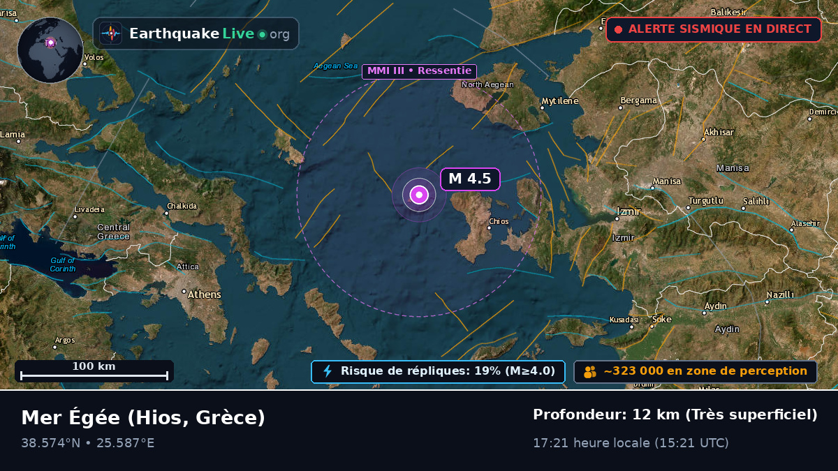 Mer Égée (Grèce)
