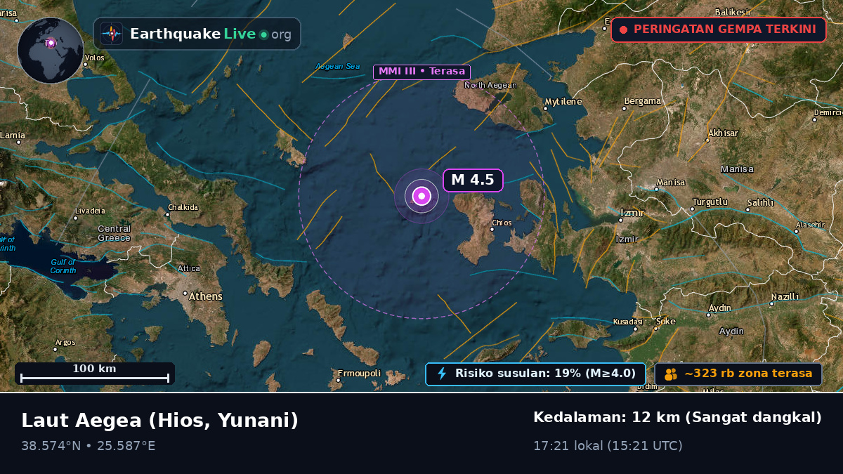 Laut Aegea (Yunani)
