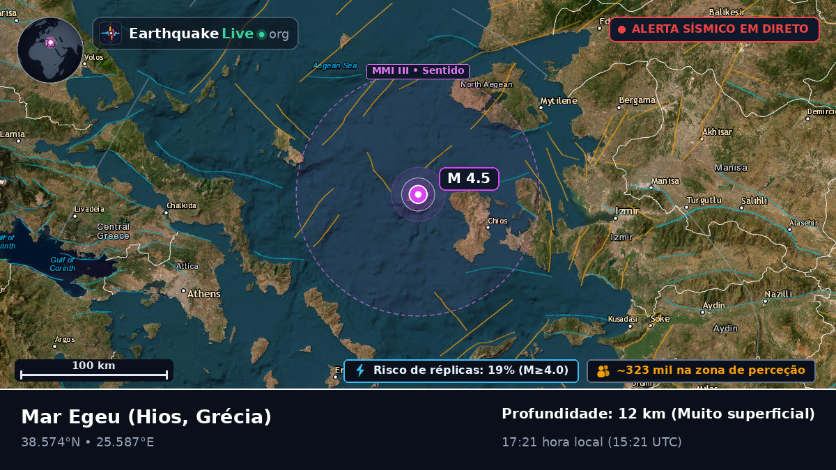 Mar Egeu (Grécia)