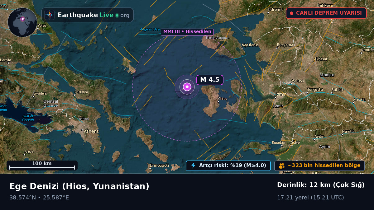 Ege Denizi (Yunanistan)