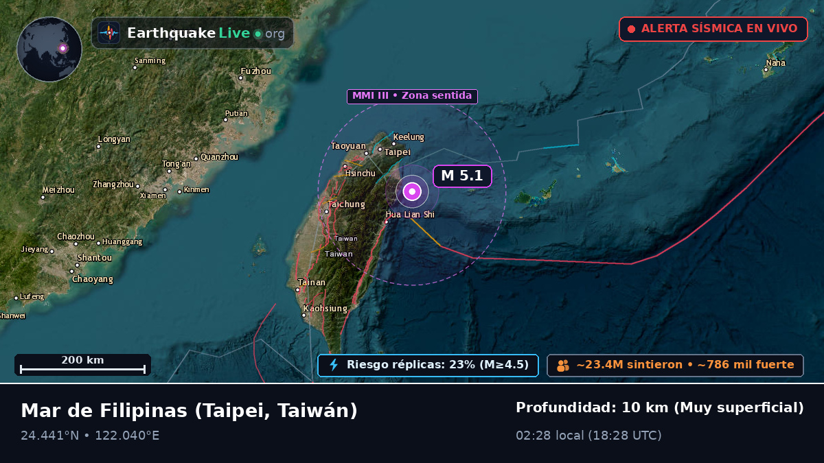 Mar de Filipinas (Taiwán)