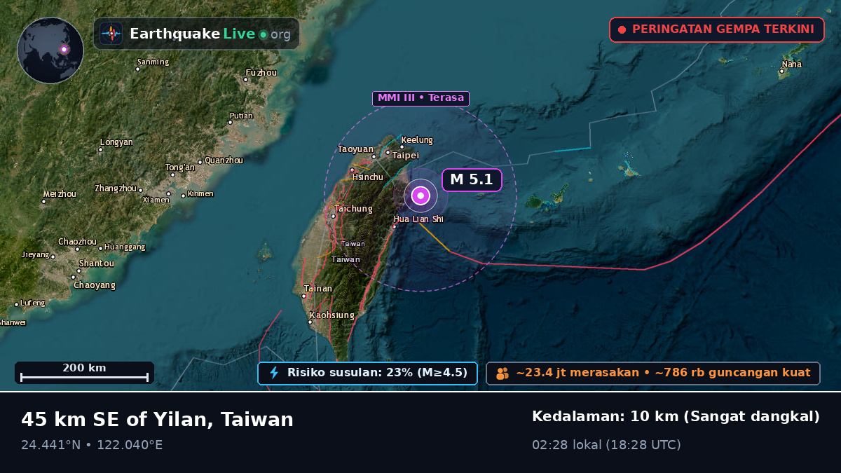 Laut Filipina (Taiwan)