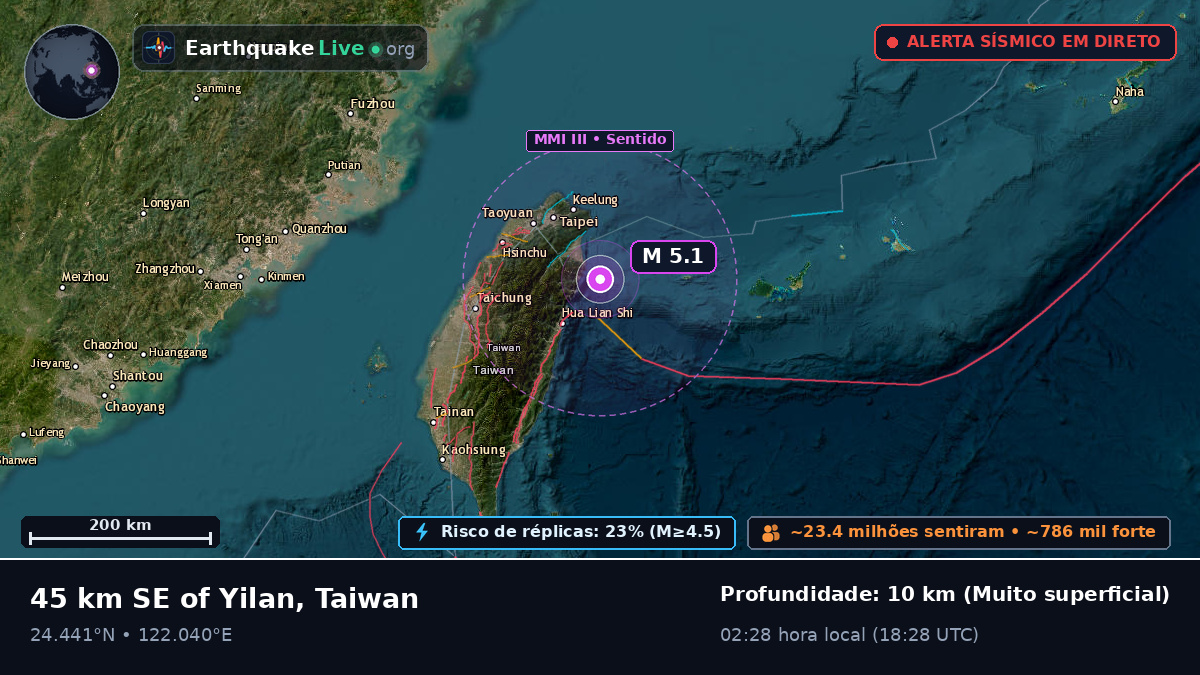 Mar das Filipinas (Taiwan)