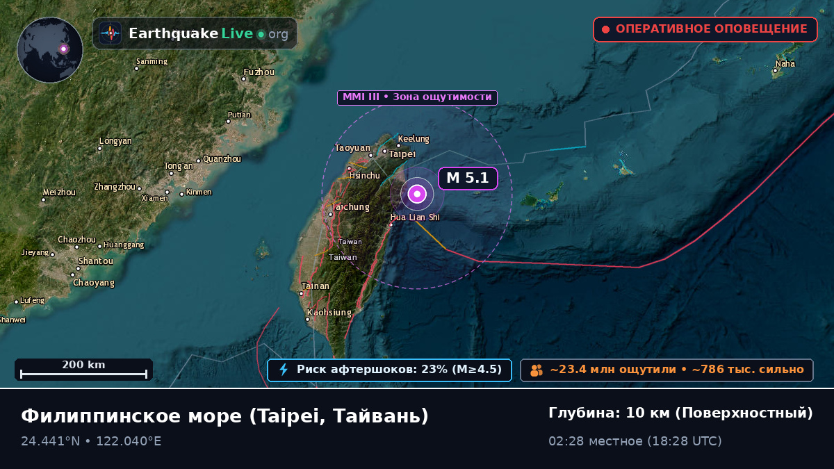 Филиппинское море (Тайвань)