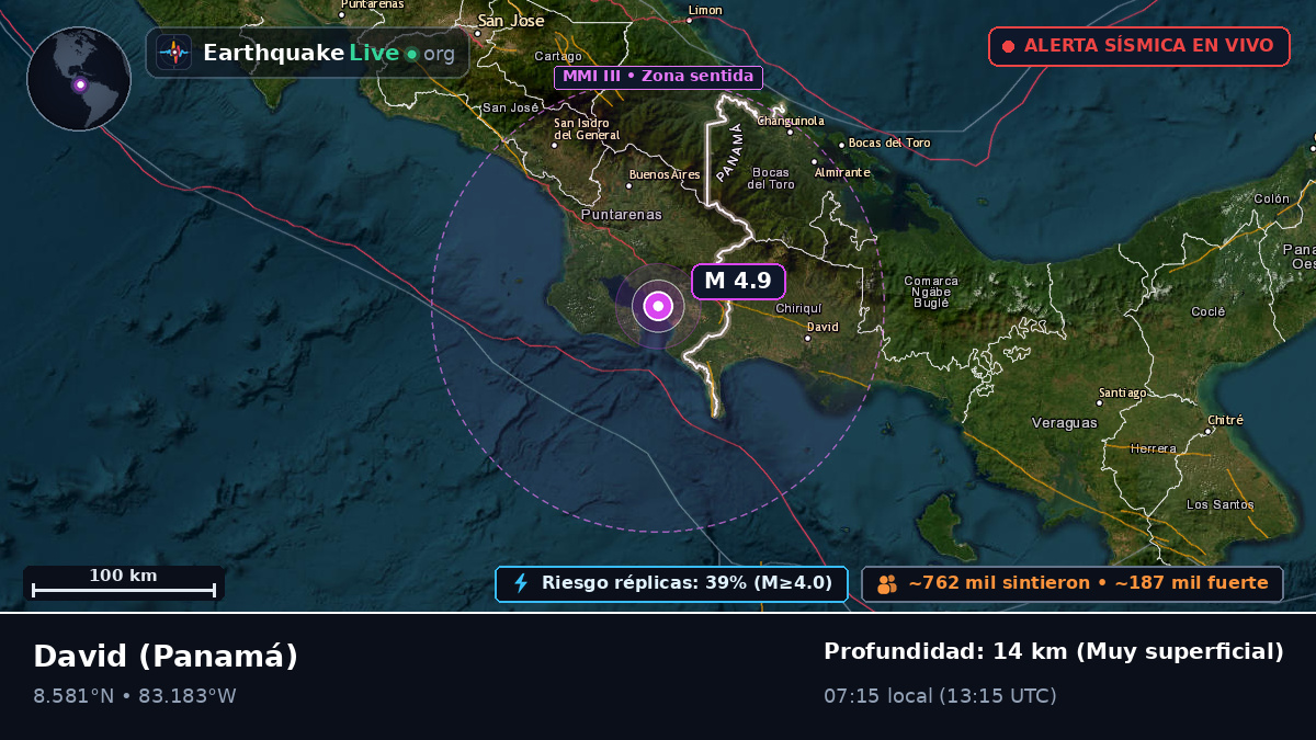 Chiriquí, Panamá