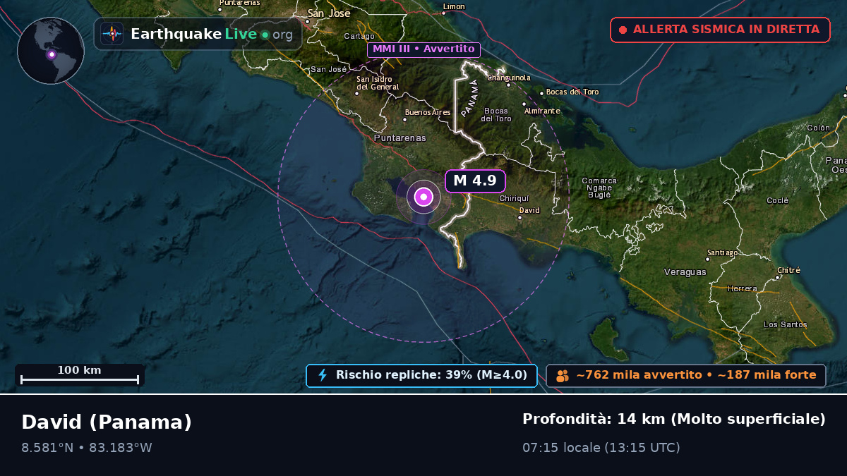 Chiriquí, Panama