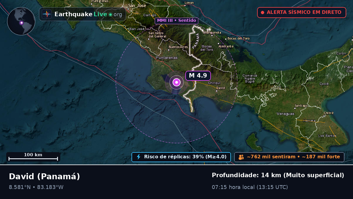 Chiriquí, Panamá