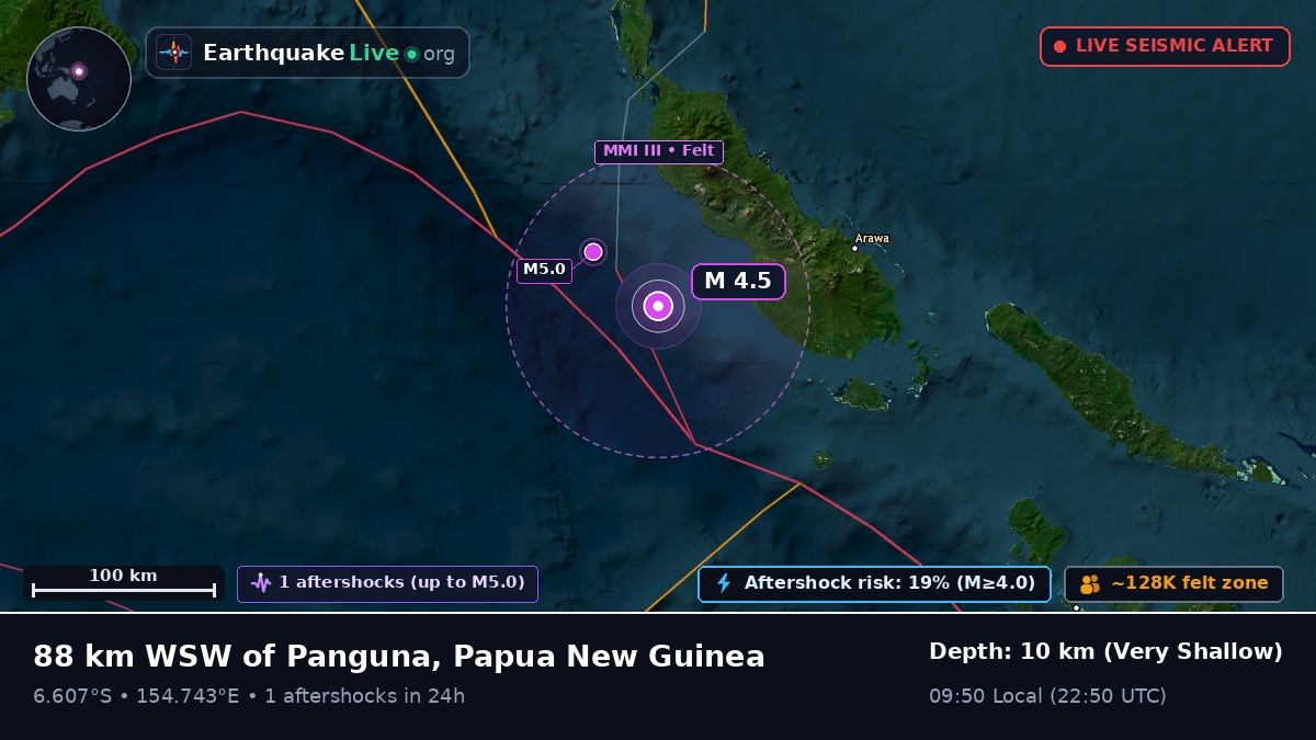 Solomon Sea (Papua New Guinea)