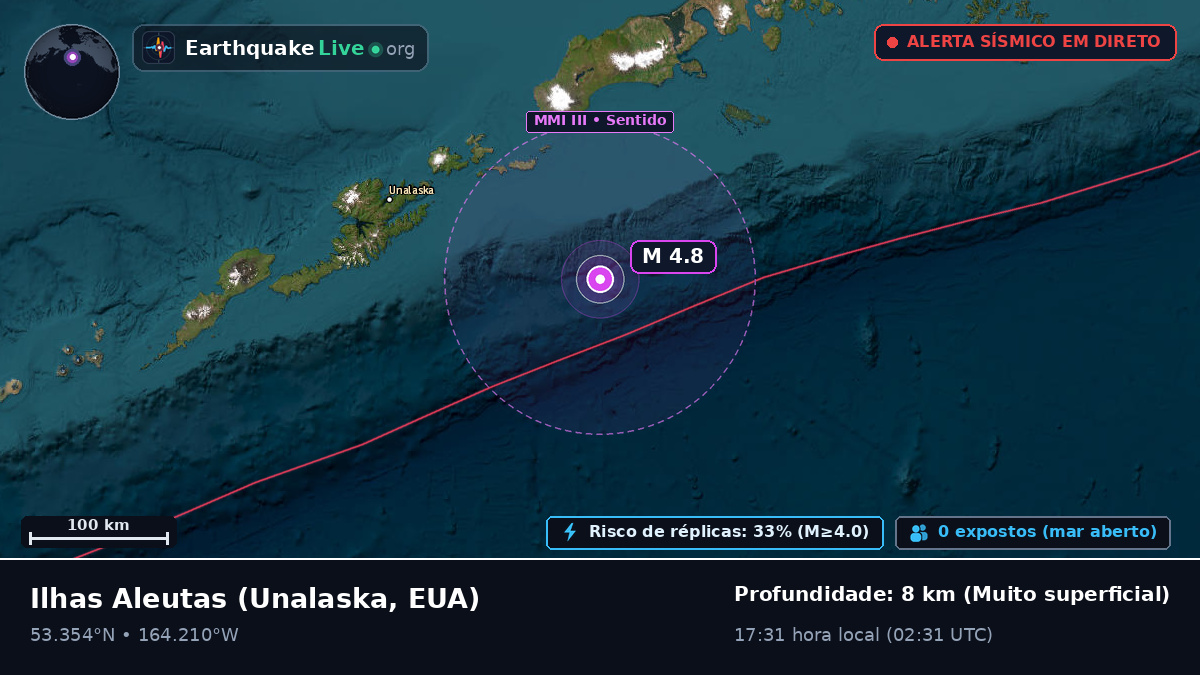 Ilhas Aleutas (EUA)