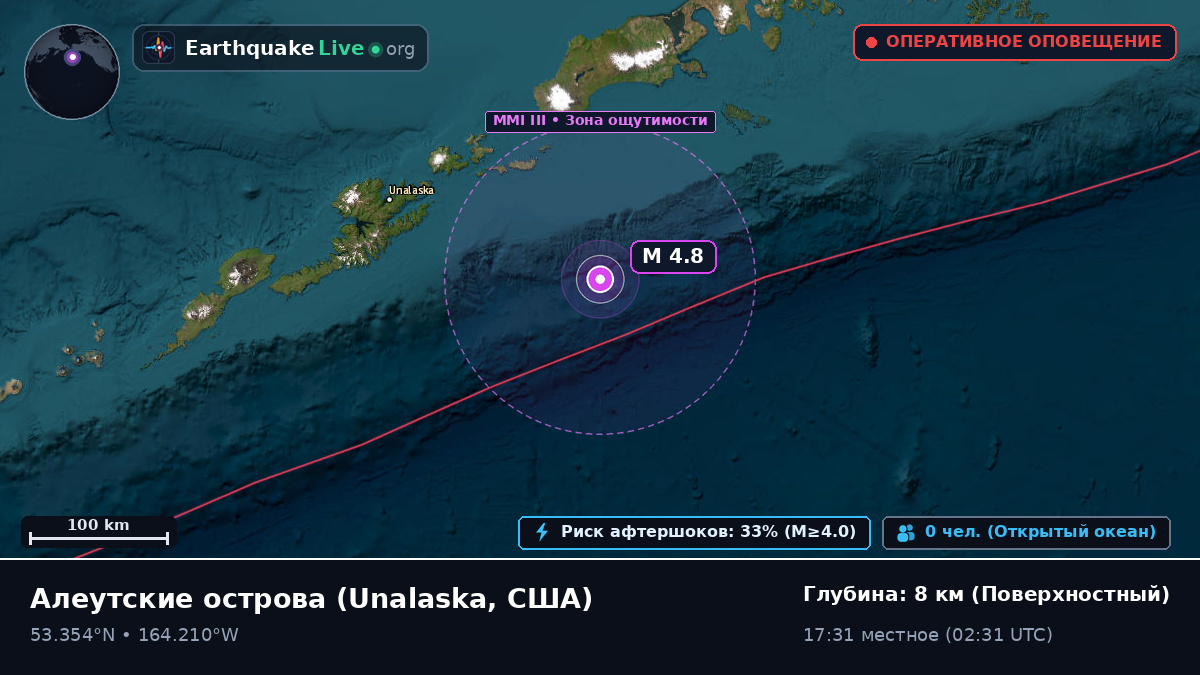 Алеутские острова (США)