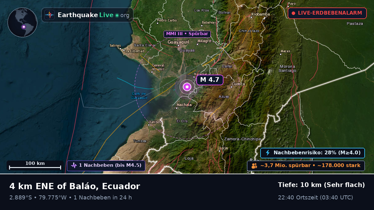 Guayas, Ecuador
