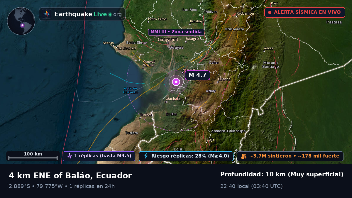 Guayas, Ecuador