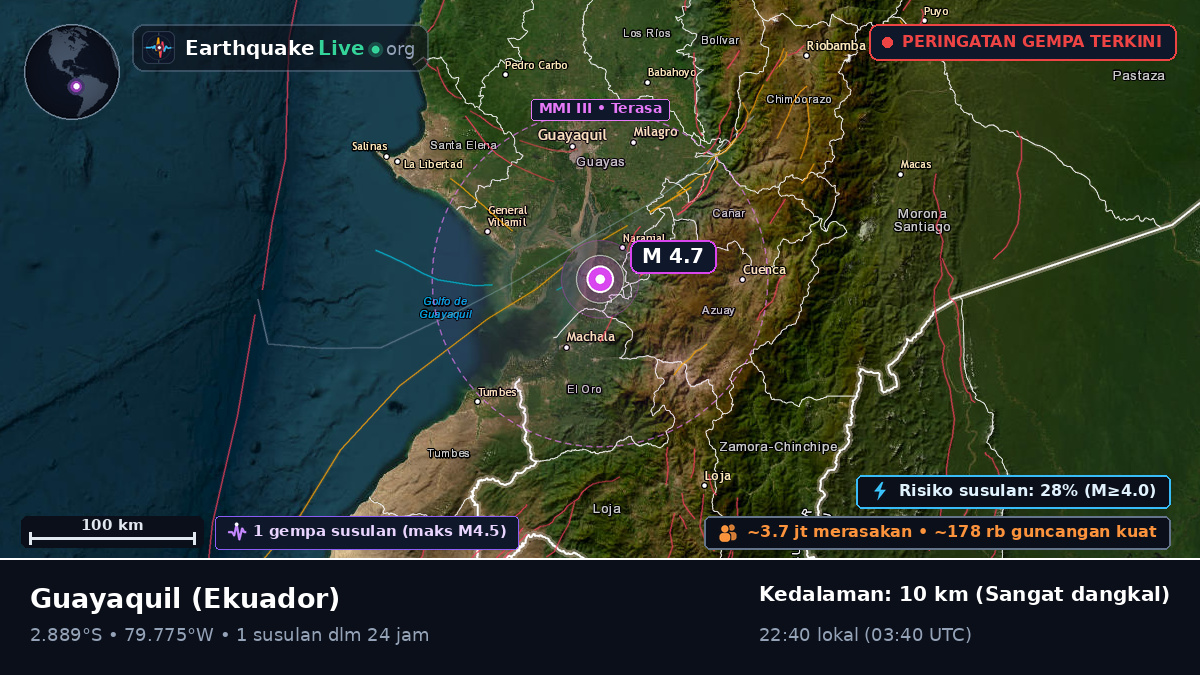 Guayas, Ekuador