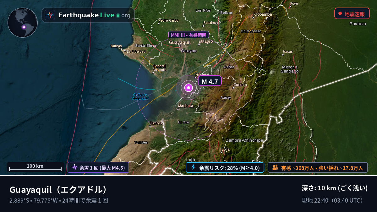 Guayas, エクアドル