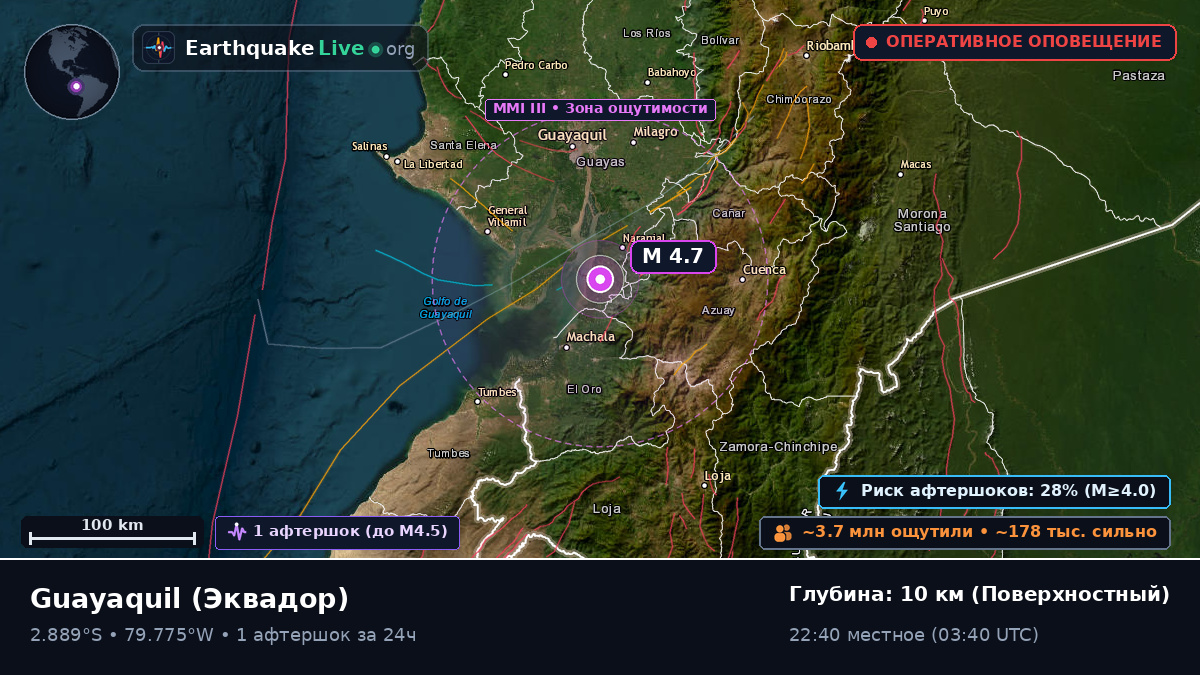Guayas, Эквадор