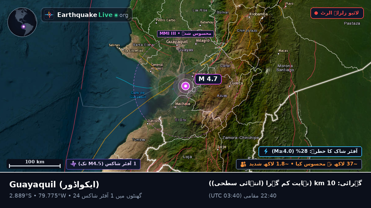 Guayas, ایکواڈور