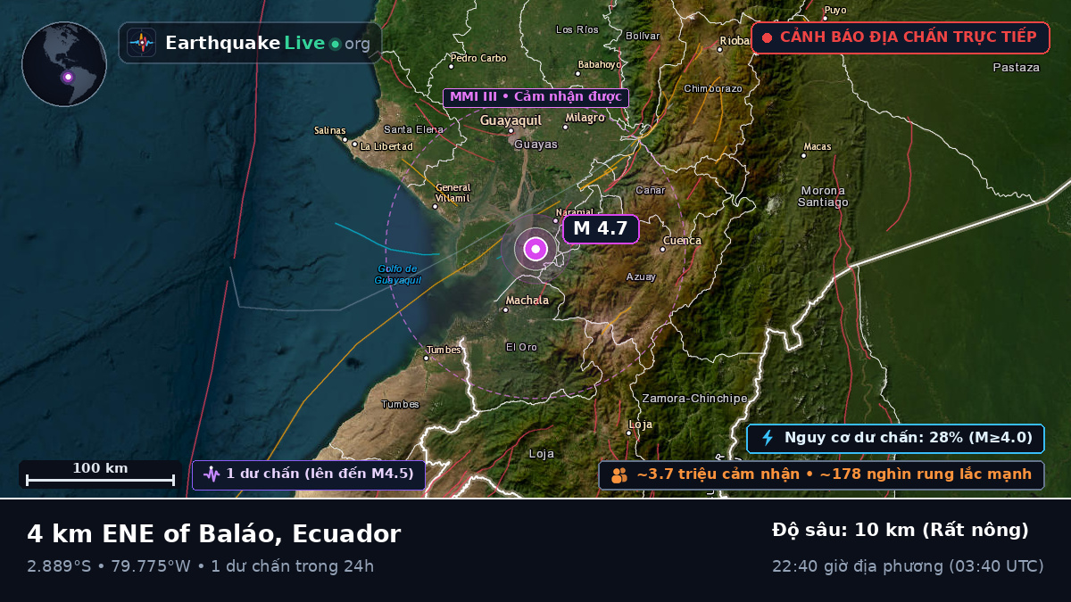 Guayas, Ecuador
