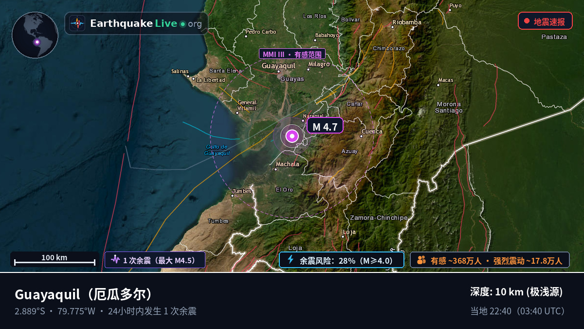 Guayas, 厄瓜多尔