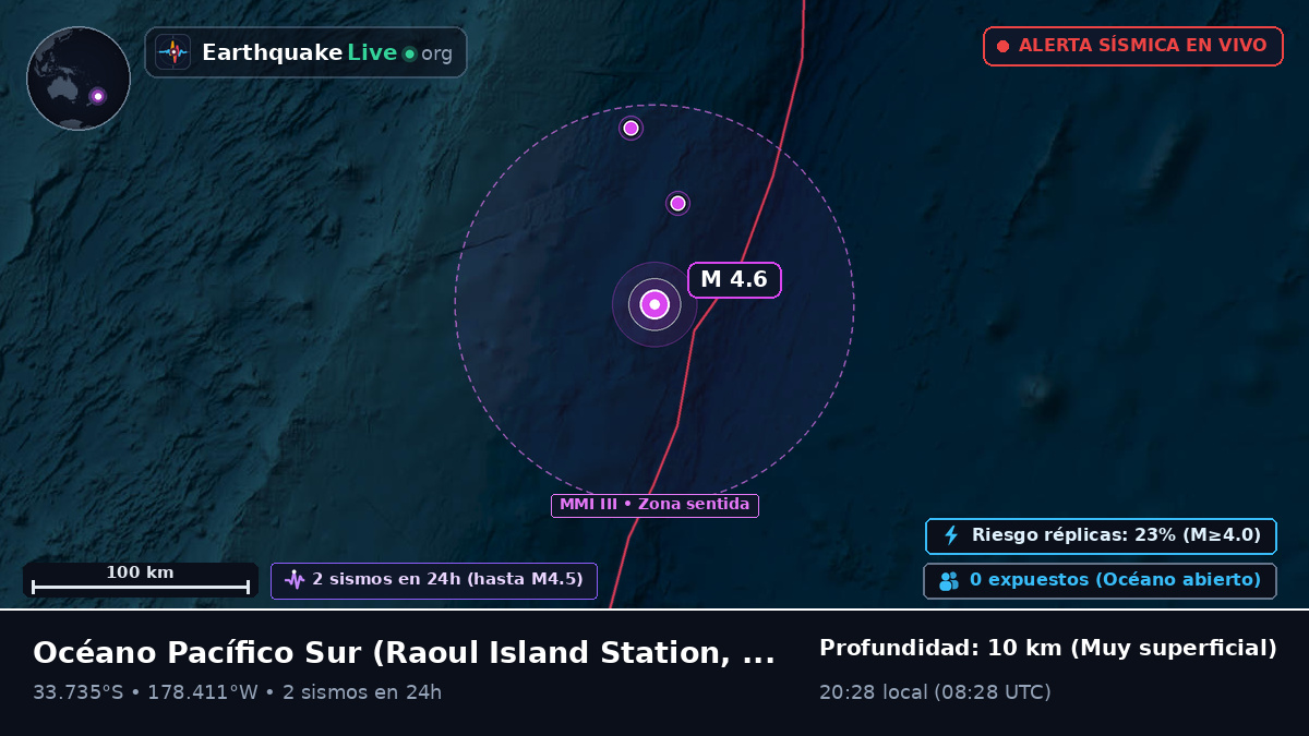 Océano Pacífico Sur (Kermadec Islands)