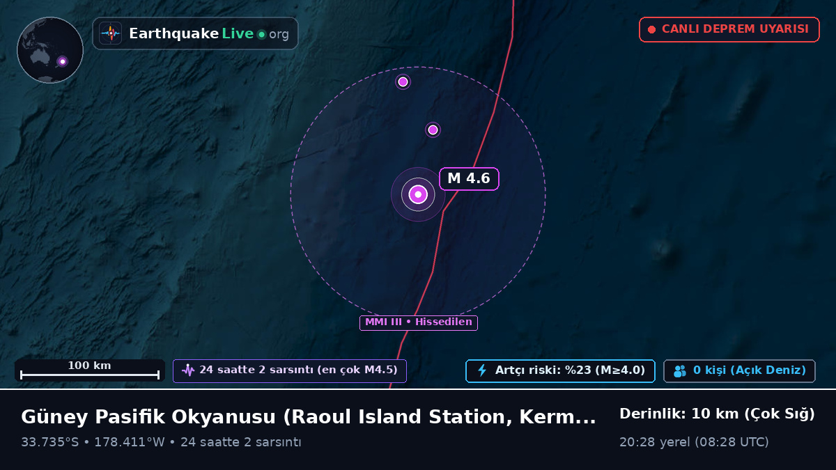 Güney Pasifik Okyanusu (Kermadec Islands)