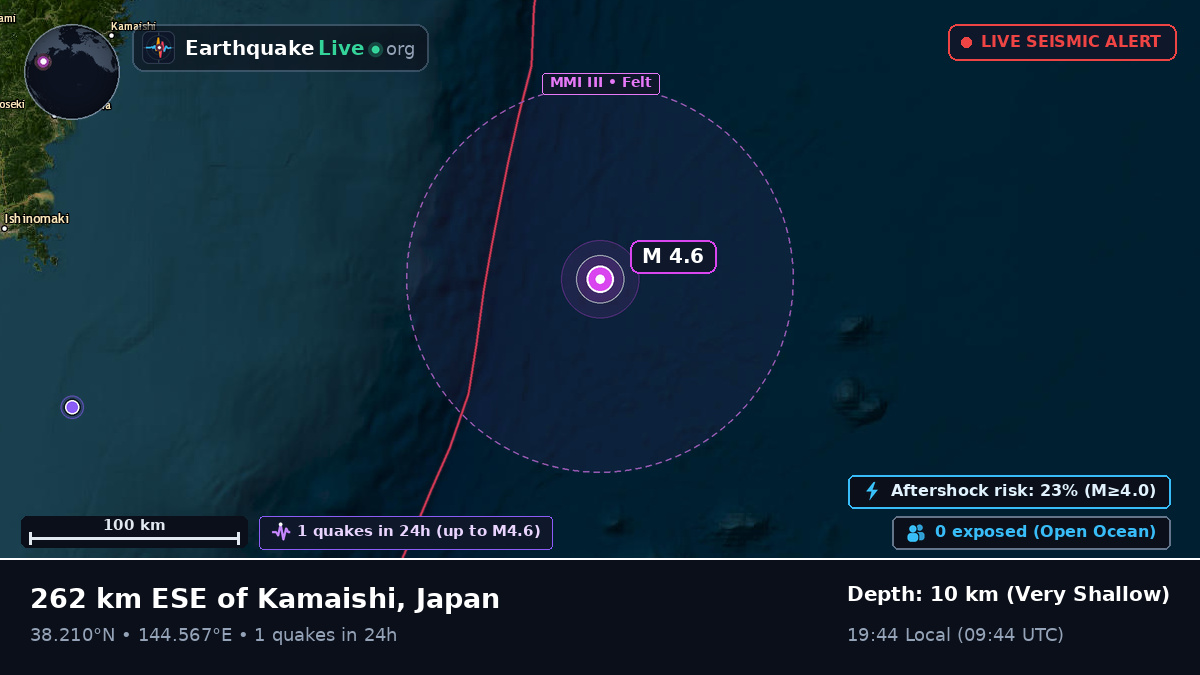 North Pacific Ocean (Japan)