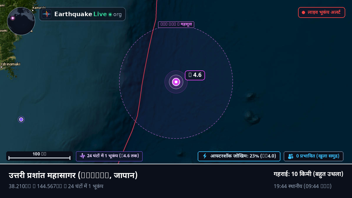 उत्तरी प्रशांत महासागर (जापान)