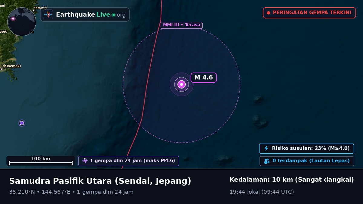Samudra Pasifik Utara (Jepang)