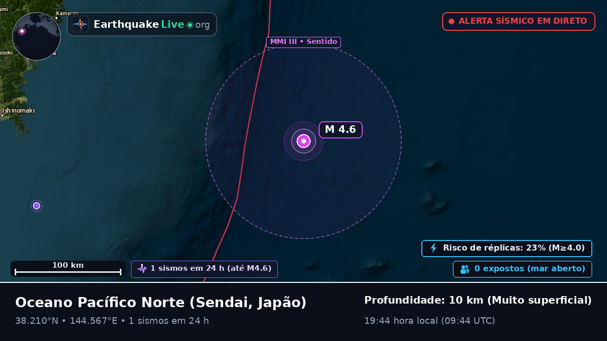 Oceano Pacífico Norte (Japão)