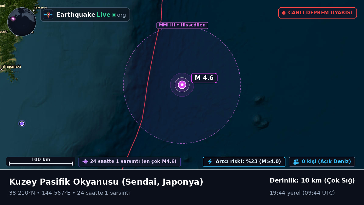 Kuzey Pasifik Okyanusu (Japonya)