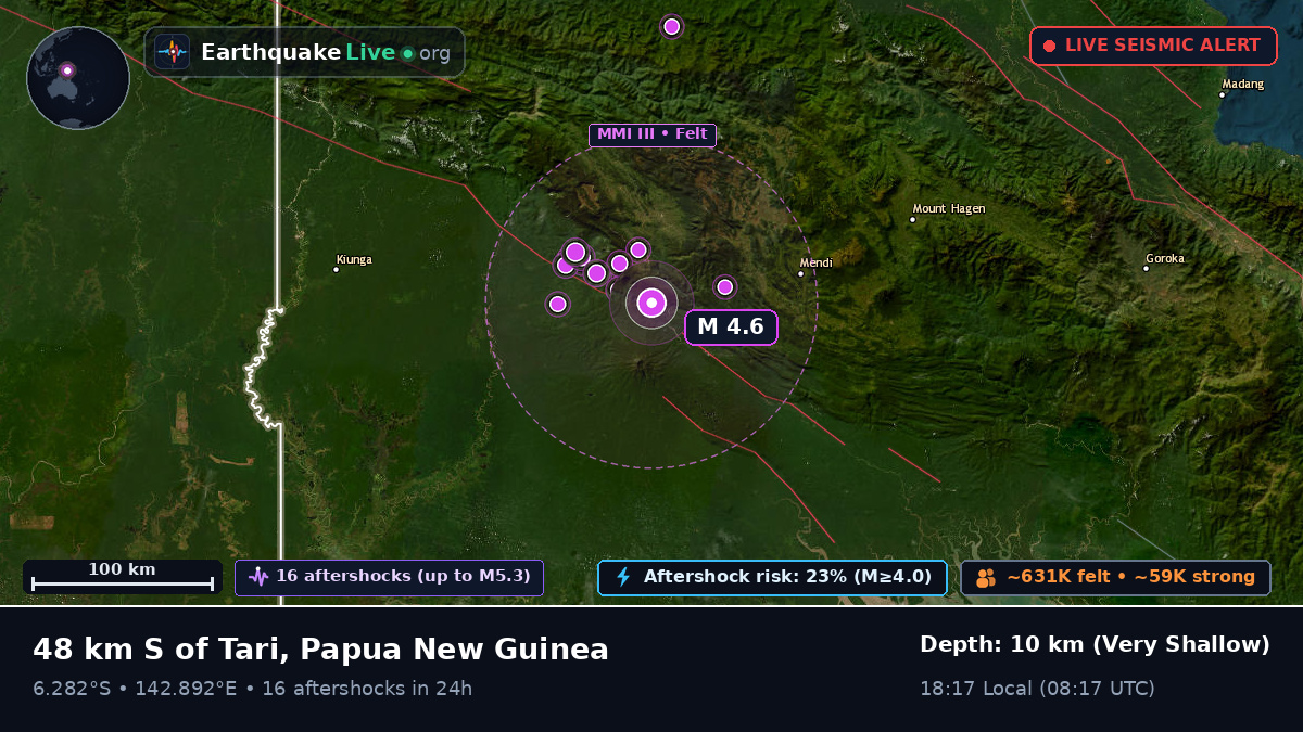 Southern Highlands, Papua New Guinea