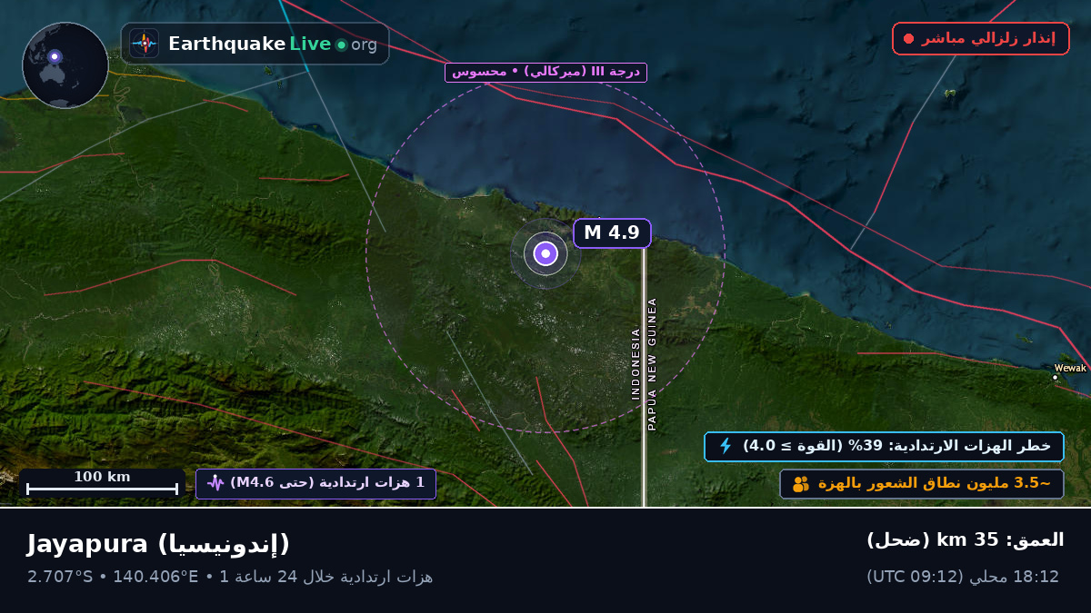 Papua, إندونيسيا