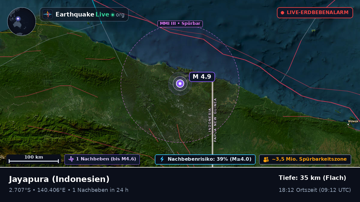 Papua, Indonesien