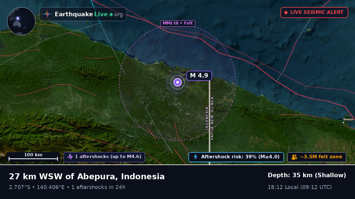 Papua, Indonesia