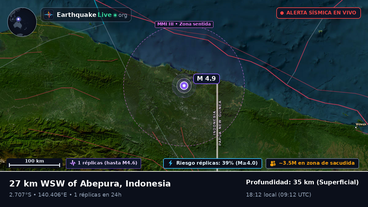 Papua, Indonesia