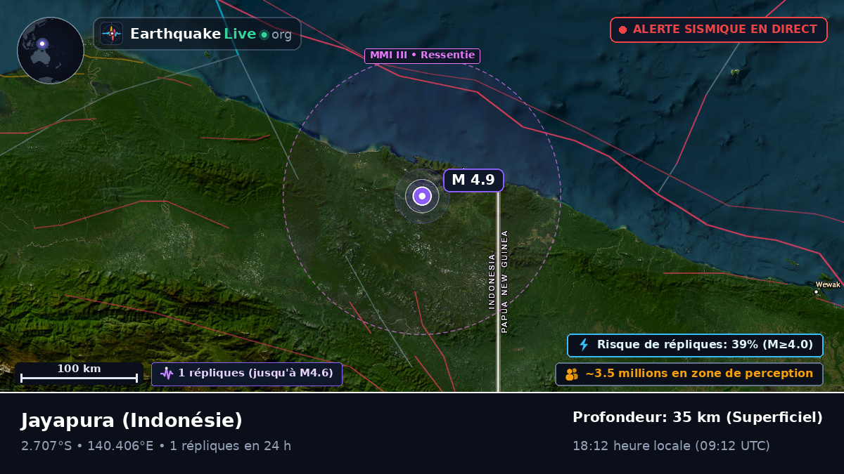 Papua, Indonésie