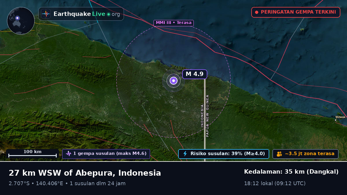 Papua, Indonesia