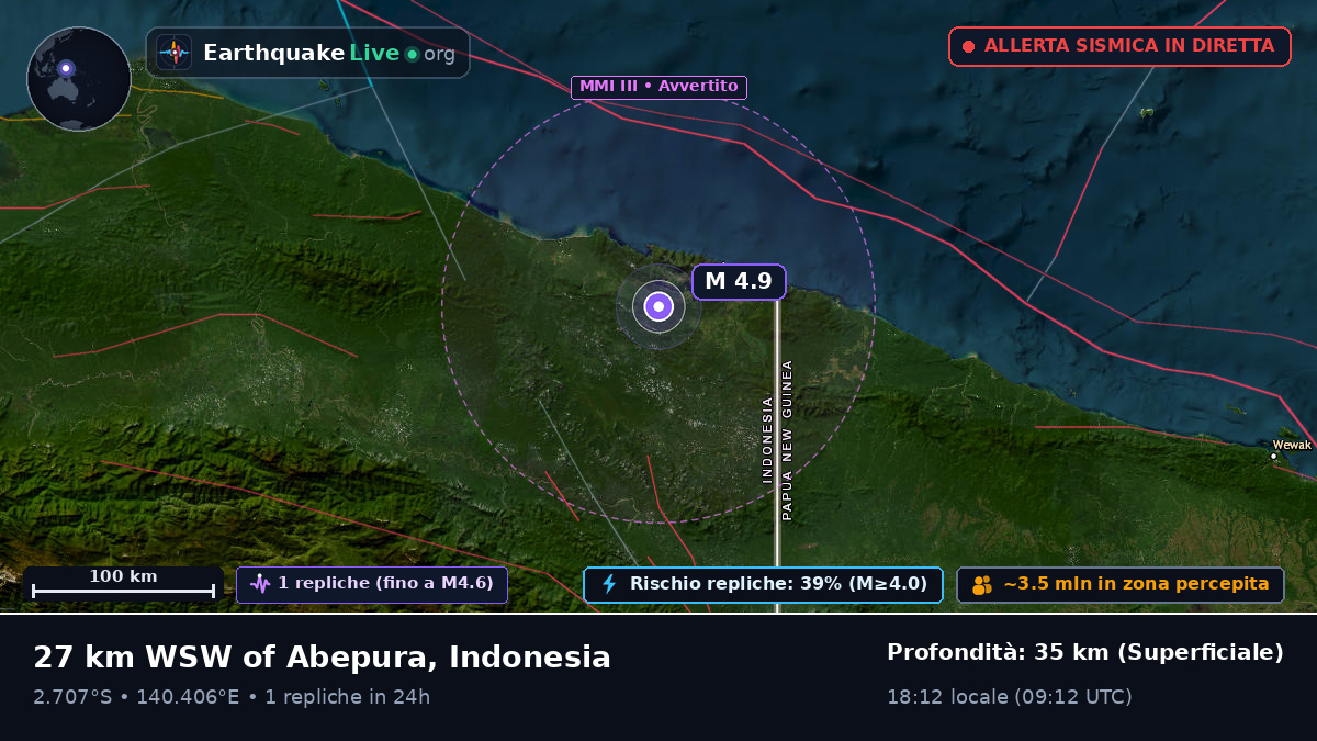 Papua, Indonesia