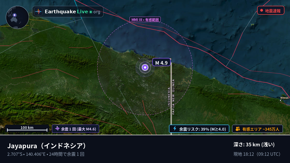 Papua, インドネシア
