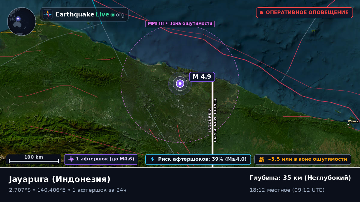 Papua, Индонезия