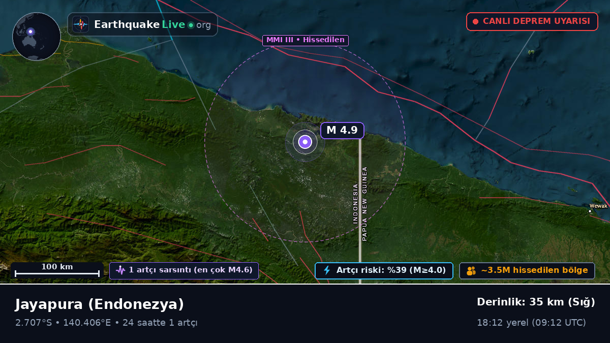Papua, Endonezya