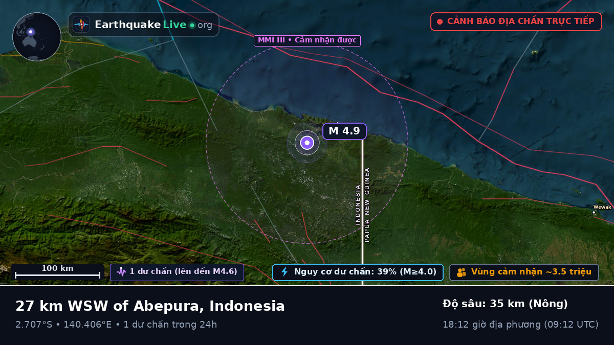 Papua, Indonesia