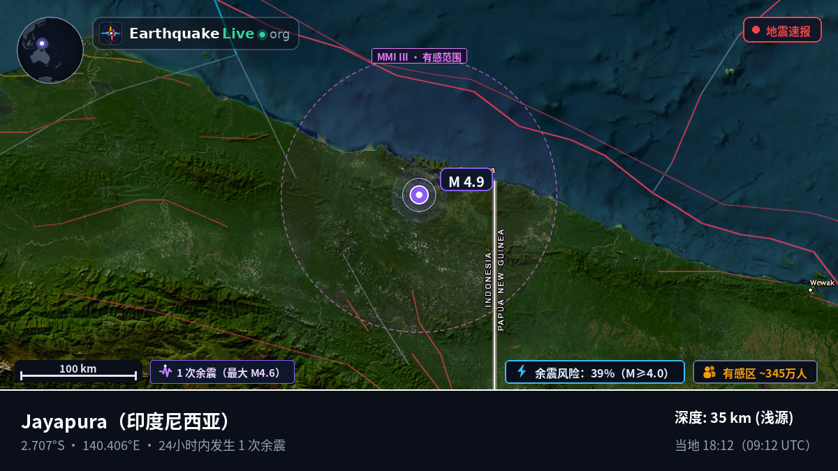 Papua, 印度尼西亚