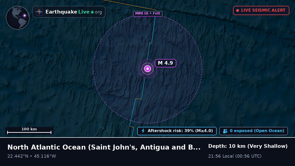 North Atlantic Ocean (Antigua and Barbuda)