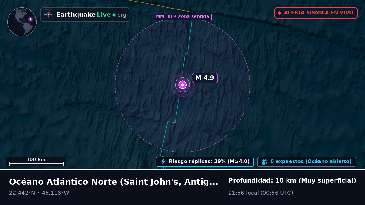 Océano Atlántico Norte (Antigua and Barbuda)