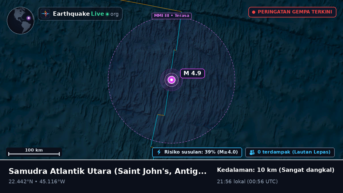 Samudra Atlantik Utara (Antigua and Barbuda)