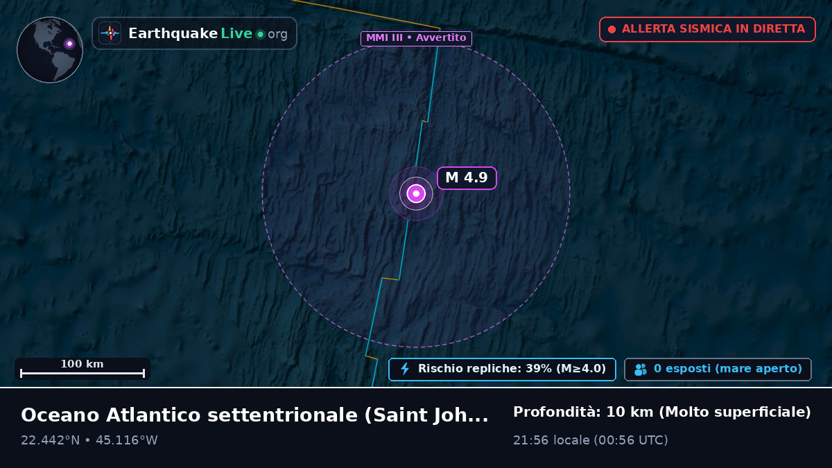 Oceano Atlantico settentrionale (Antigua and Barbuda)