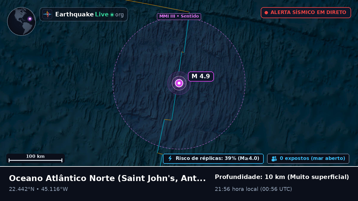 Oceano Atlântico Norte (Antigua and Barbuda)
