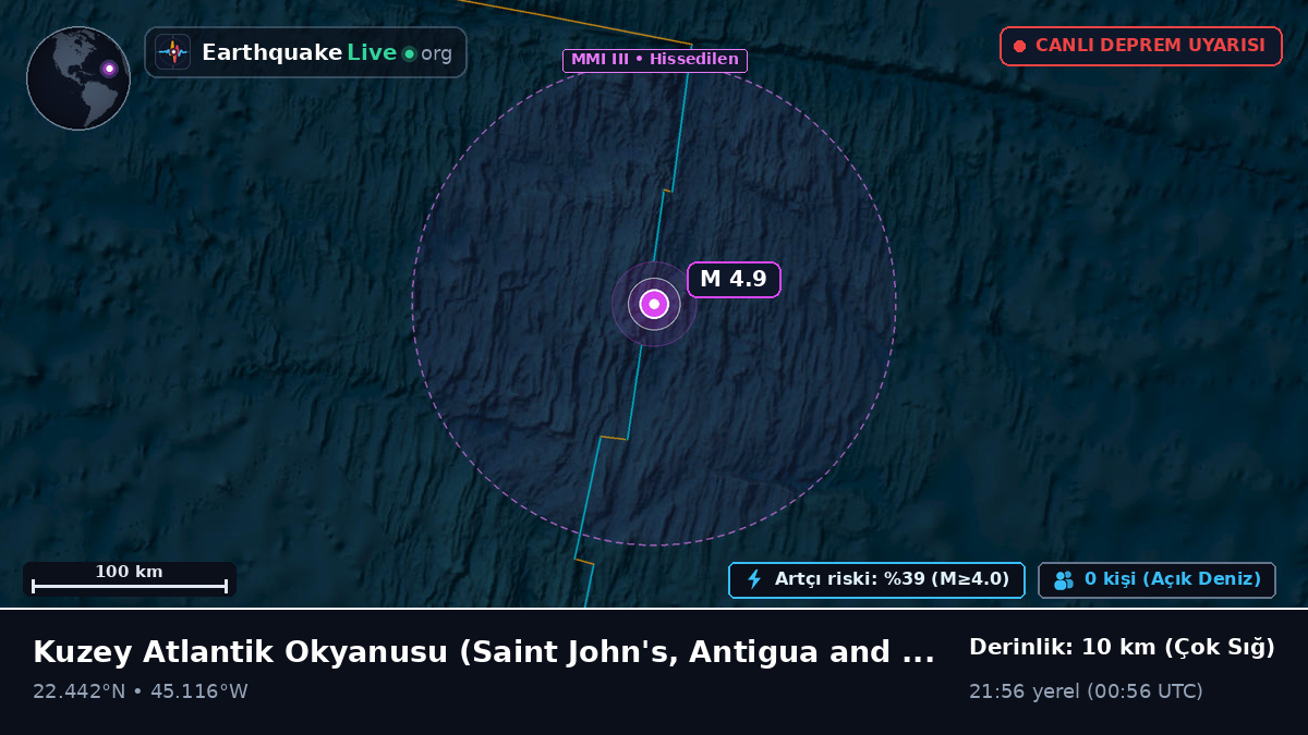 Kuzey Atlantik Okyanusu (Antigua and Barbuda)
