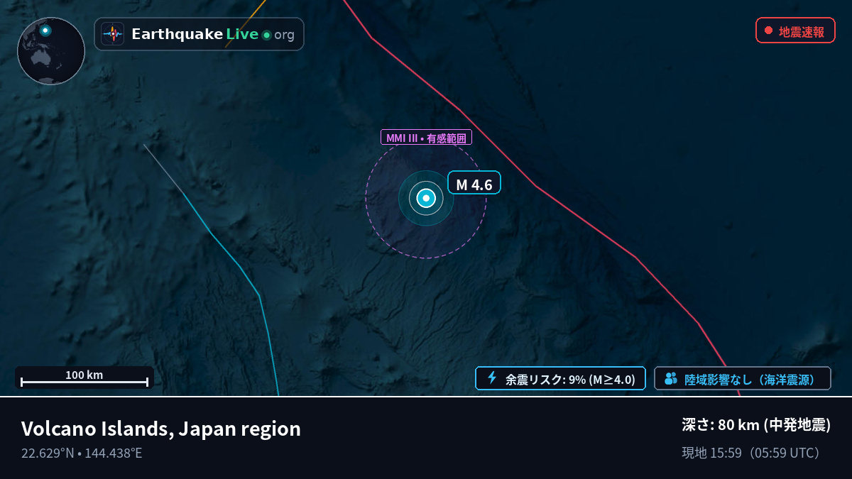 フィリピン海 (Northern Mariana Islands)