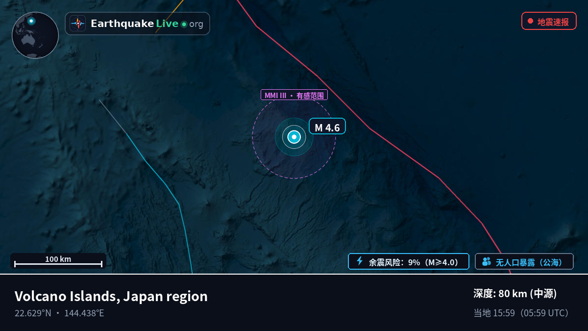 菲律宾海 (Northern Mariana Islands)
